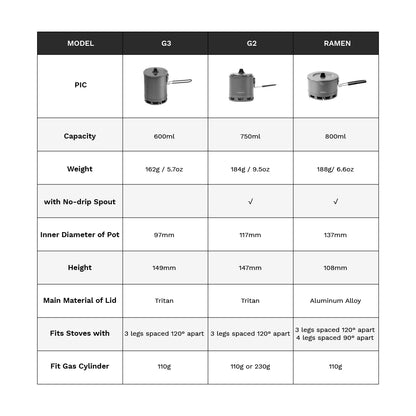 🔥 Fire‑Maple G2 Petrel Ultralight Pot – 750 ml Hochleistungs‑Outdoor‑Kochtopf